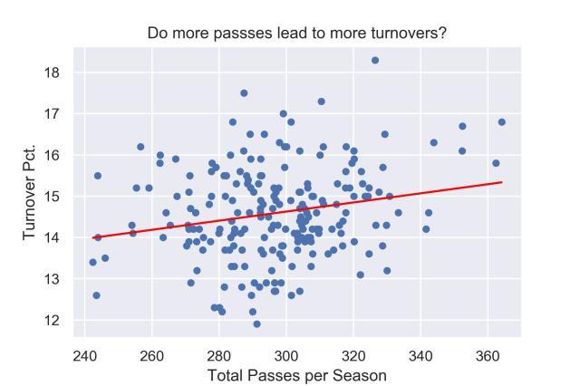 1614513246348057217.jpg passes-and-turnovers.jpg
